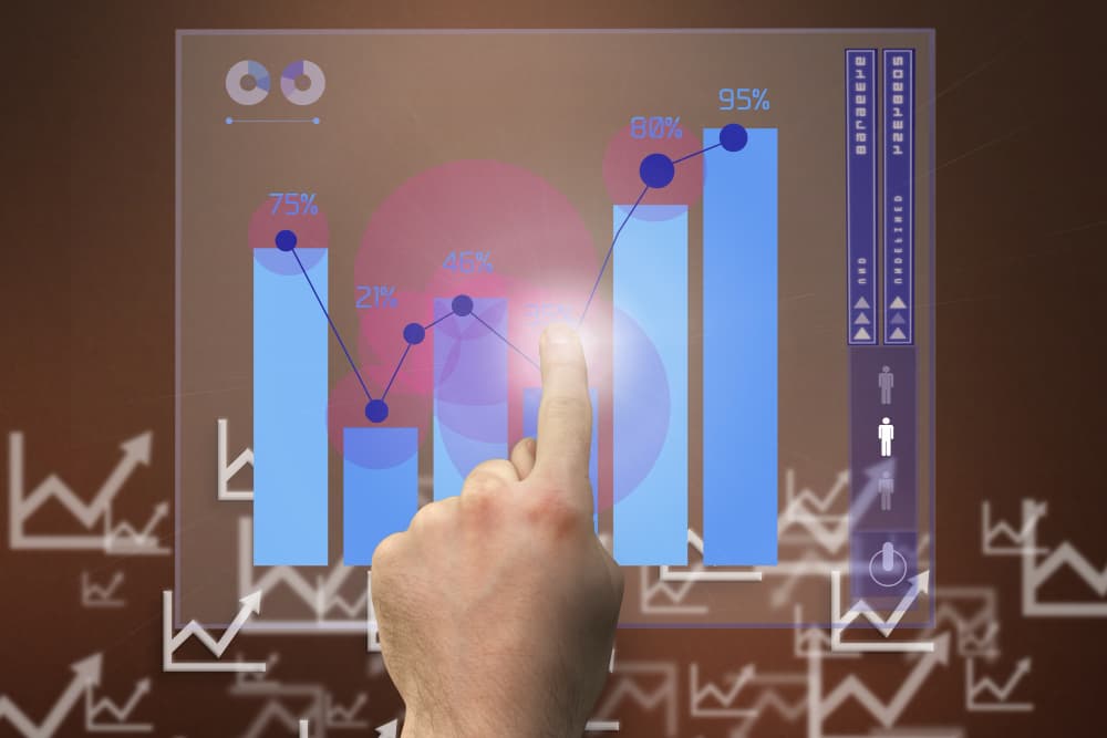 Live market simulations & terminal access